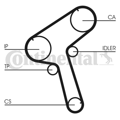 Ремень ГРМ (Ви-во Contitech) DAYCO арт. CT843