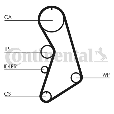 Комплект (ремінь+ролики) SKF арт. CT 909 K6